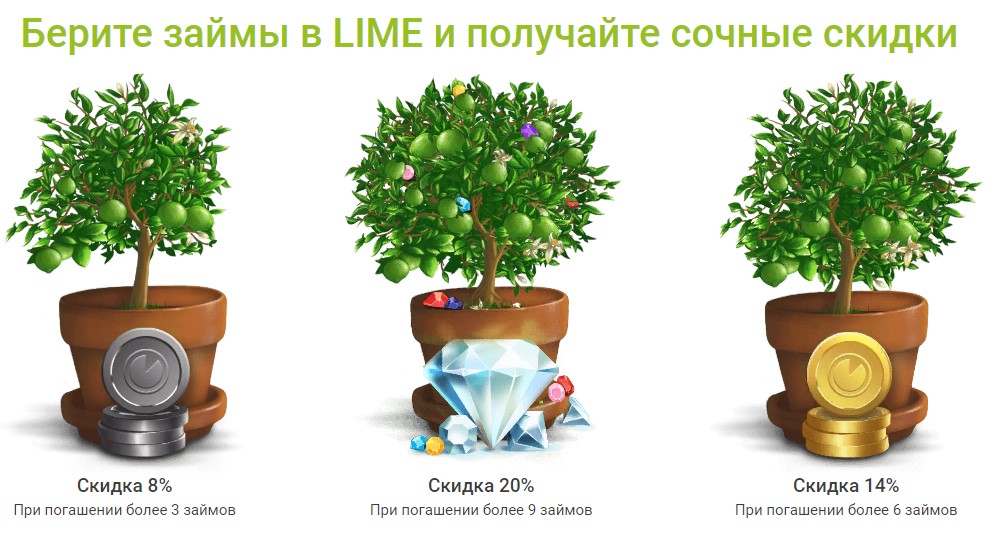 Регистрация на сайте МФО Lime