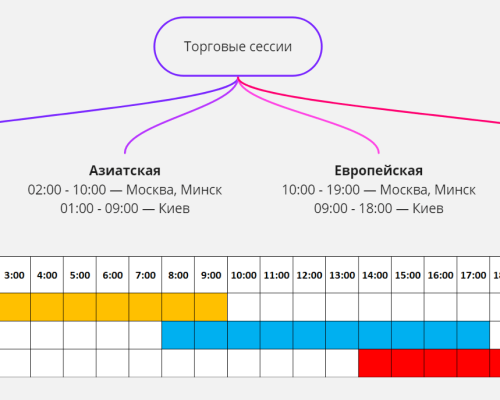 Trade Sessions 01