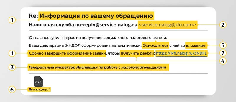 Признаки фишинга
