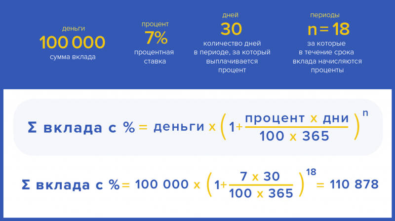 Расчет сложного процента по вкладу Расчет сложного процента по вкладу